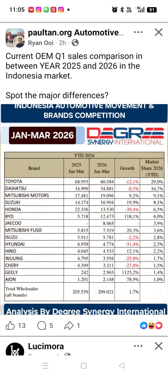 image of Harga BBM Naik dan Penjualan Mobil Turun: Apa Sih Dampaknya Buat Kita?